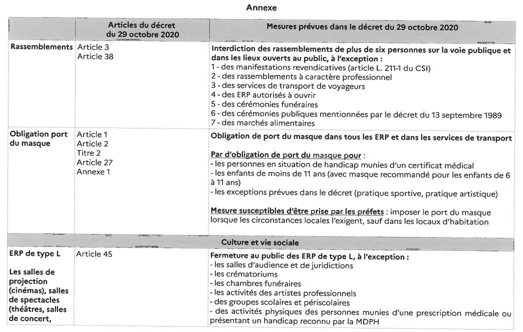 Page 2 confinement octobre 2020