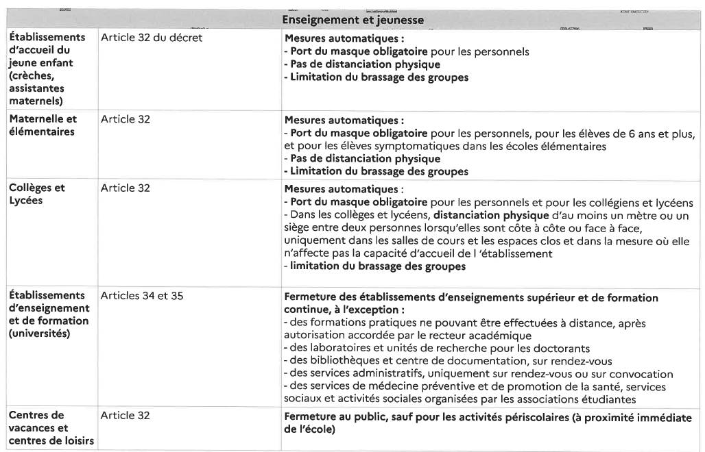 Page 9 confinement octobre 2020