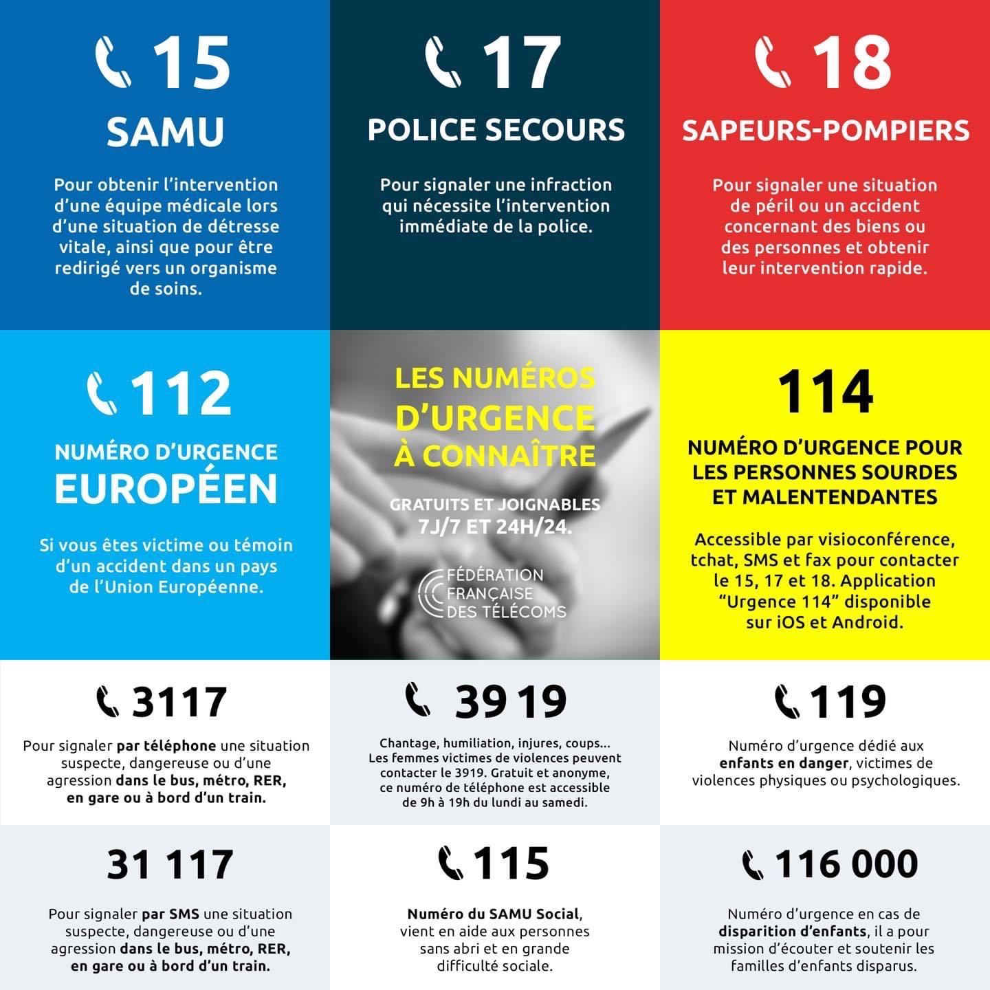 Illustration portant sur les numéros d'urgence à connaître