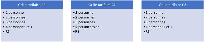 Tableaux de données : Grilles tarifaires PR, C1 & C2