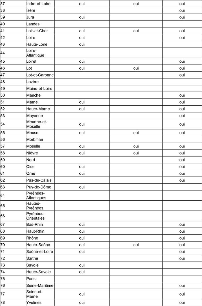 Annexe : Liste des départements bénéficiant de dérogations sur les jachères et les cultures dérobées